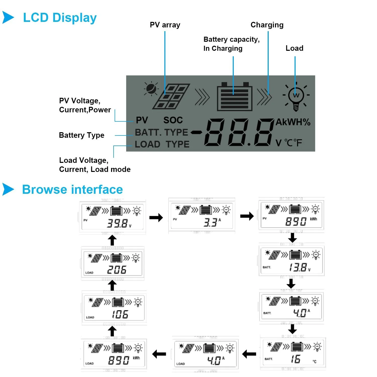 ACOPWER 20A MPPT Solar Charge Controller